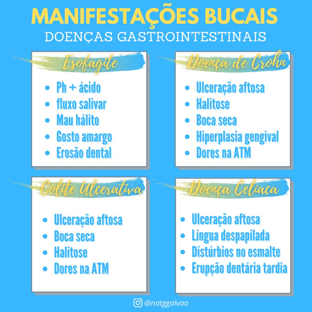 Relação entre doenças gastrointestinais e saúde bucal Dental Speed