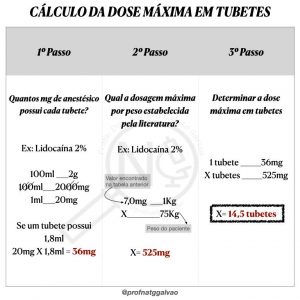 anestésico odontológico como utilizar em diferentes situações clínicas