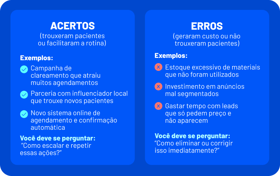 Acertos que trouxeram pacientes ou facilitaram a rotina VS Erros que geraram custo ou não trouxeram pacientes