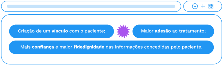 Texto em um design gráfico que destaca a criação de vínculo com o paciente, adesão ao tratamento, confiança e fidelidade das informações.