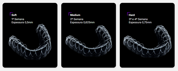 Alinhadores CA® Clear Aligner com espessura progressiva por etapa