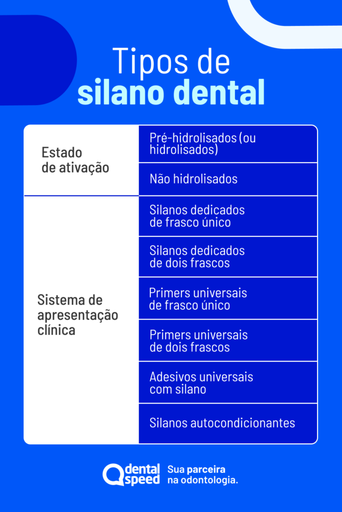 tipos de silano na odontologia